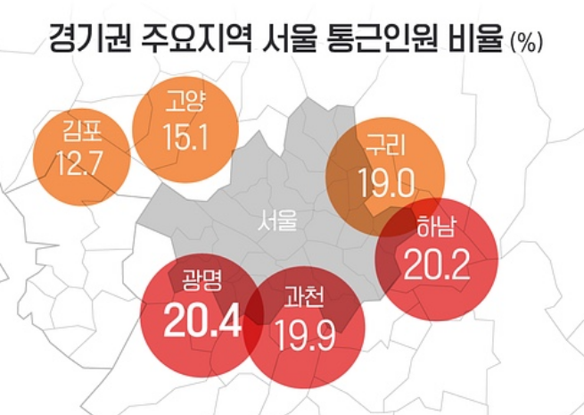 서울통근인원2.png